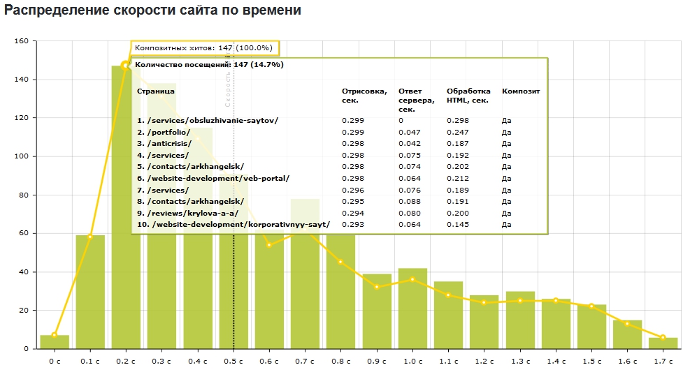 Скорость сайта.jpg Скорость сайта.jpg